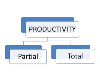 Productivity | PPTX