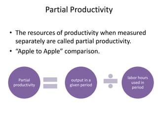 Productivity | PPTX