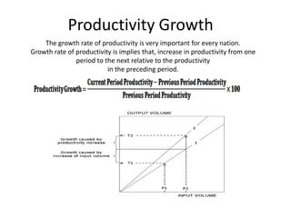 Productivity Growth
    The growth rate of productivity is very important for every nation.
Growth rate of productivity is implies that, increase in productivity from one
               period to the next relative to the productivity
                          in the preceding period.
 