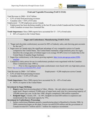 Improving Productivity through Greater Scale                                                         


                                Fruit and Vegetable Processing (NAICS 31142)

Total Revenue in 2008 = $3.67 billion
• 4.5% of total food processing revenues
• Canadian sales = 8.6% of US sales
Employment = 9,100 employees across Canada
• Employment has been declining steadily in the last 20 years in both Canada and the United States,
   while Canadian revenues have remained flat.

Trade Importance: Since 2000 exports have accounted for 15 – 31% of total sales.
    86% of exports to the United States


                          Sugar and Confectionery Manufacturing (NAICS 3113)

 • “Sugar and chocolate confectionery account for 80% of industry sales, and chewing gum accounts
      for the rest”*.
 • Sugar users in Canada enjoy the significant advantage of very competitive prices in Canada
      compared to the United States. The United States maintains a high domestic price for sugar,
      therefore the average price of refined sugar is on average 30-40% lower in Canada than in the
      United States (Canadian Sugar Institute).
 • Sugar-free confectionery is the fastest growing segment. http://www.ats.agr.gc.ca/pro/3298-
      eng.htm
 • Competitive dairy prices for use in confectionery products were negotiated with the Canadian
      Dairy Commission (late 1990’s).
       •      Prior to this negotiation chocolate confectioners were faced with very high dairy prices.
*Source: http://www.oceta.on.ca/documents/WFC_fnl.pdf

Total Revenue in 2008 = 3.67 billion                    Employment = 9,200 employees across Canada
• 4.5% of total food processing revenues
• Canadian sales = 12.4% of US sales

Trade Importance: Since 2000 exports have accounted for 26 – 45% of total sales.
    94.0% of exports to the United States

Investment in Sugar Refining:
   • Rogers sugar beet processing plant in Taber, Alberta – the only plant to produce sugar from
      sugar beets. Rogers contracts 35,000 acres of sugar beets each year for a processing capacity of
      150,000 tonnes per year. In the late 1990’s Rogers completed a $40 million expansion.
   • Redpath Sugar, Toronto, ON. – In 1997, Redpath invested $40 million in expansion and
      modernization that increased capacity by 75%.
Investment in Confectionery Processing:
   • Italian confectioner Ferrero opened a manufacturing plant in Brantford in October 2006. In
      2004 construction began on the plant: Ferrero invested $250 million and the government of
      Canada invested $5.5 million and $1.7 million for employee recruitment.




                                                          15 
       
 