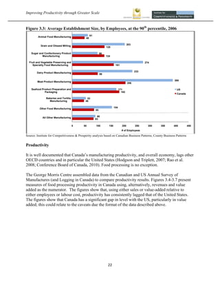 Improving Productivity through Greater Scale                                                                                         



Figure 3.3: Average Establishment Size, by Employees, at the 90th percentile, 2006
                                                    61
           Animal Food Manufacturing
                                               48


             Grain and Oilseed Milling                                                   203
                                                                   125

     Sugar and Confectionery Product                          98
             Manufacturing                                         124

    Fruit and Vegetable Preserving and                                                               274
       Specialty Food Manufacturing                                         161


          Dairy Product Manufacturing                                                          233
                                                              99


          Meat Product Manufacturing                                                                               389
                                                                                         206

     Seafood Product Preparation and                                             171                                 US
               Packaging                                                           182
                                                                                                                     Canada
                 Bakeries and Tortilla          53
                   Manufacturing               46


            Other Food Manufacturing                                       154
                                                         85


              All Other Manufacturing                     90
                                                         83

                                          0   50         100         150           200         250     300   350   400        450
                                                                                   # of Employees

Source: Institute for Competitiveness & Prosperity analysis based on Canadian Business Patterns; County Business Patterns


Productivity

It is well documented that Canada’s manufacturing productivity, and overall economy, lags other
OECD countries and in particular the United States (Hodgson and Triplett, 2007; Rao et al.
2008; Conference Board of Canada, 2010). Food processing is no exception.

The George Morris Centre assembled data from the Canadian and US Annual Survey of
Manufactures (and Logging in Canada) to compare productivity results. Figures 3.4-3.7 present
measures of food processing productivity in Canada using, alternatively, revenues and value
added as the numerator. The figures show that, using either sales or value-added relative to
either employees or labour cost, productivity has consistently lagged that of the United States.
The figures show that Canada has a significant gap in level with the US, particularly in value
added; this could relate to the caveats due the format of the data described above.




                                                                    22 
 
 