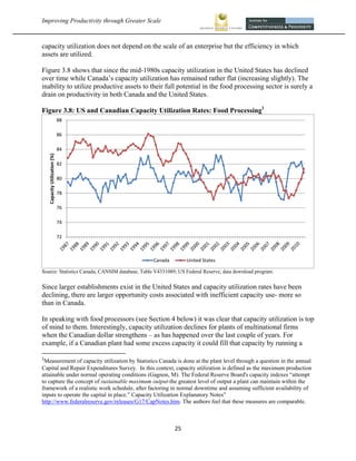 Improving Productivity through Greater Scale                                                                             



capacity utilization does not depend on the scale of an enterprise but the efficiency in which
assets are utilized.

Figure 3.8 shows that since the mid-1980s capacity utilization in the United States has declined
over time while Canada’s capacity utilization has remained rather flat (increasing slightly). The
inability to utilize productive assets to their full potential in the food processing sector is surely a
drain on productivity in both Canada and the United States.

Figure 3.8: US and Canadian Capacity Utilization Rates: Food Processing1
                                88

                                86

                                84
     Capacity Utilization (%)




                                82

                                80

                                78

                                76

                                74

                                72



                                                               Canada         United States

Source: Statistics Canada, CANSIM database, Table V4331089; US Federal Reserve, data download program.


Since larger establishments exist in the United States and capacity utilization rates have been
declining, there are larger opportunity costs associated with inefficient capacity use- more so
than in Canada.

In speaking with food processors (see Section 4 below) it was clear that capacity utilization is top
of mind to them. Interestingly, capacity utilization declines for plants of multinational firms
when the Canadian dollar strengthens – as has happened over the last couple of years. For
example, if a Canadian plant had some excess capacity it could fill that capacity by running a
                                                            
1
 Measurement of capacity utilization by Statistics Canada is done at the plant level through a question in the annual
Capital and Repair Expenditures Survey. In this context, capacity utilization is defined as the maximum production
attainable under normal operating conditions (Gagnon, M). The Federal Reserve Board's capacity indexes “attempt
to capture the concept of sustainable maximum output-the greatest level of output a plant can maintain within the
framework of a realistic work schedule, after factoring in normal downtime and assuming sufficient availability of
inputs to operate the capital in place.” Capacity Utilization Explanatory Notes”
http://www.federalreserve.gov/releases/G17/CapNotes.htm. The authors feel that these measures are comparable.
 


                                                                        25 
 
 