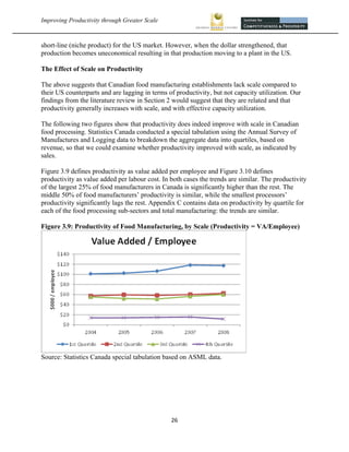 Improving Productivity through Greater Scale                                                           



short-line (niche product) for the US market. However, when the dollar strengthened, that
production becomes uneconomical resulting in that production moving to a plant in the US.

The Effect of Scale on Productivity

The above suggests that Canadian food manufacturing establishments lack scale compared to
their US counterparts and are lagging in terms of productivity, but not capacity utilization. Our
findings from the literature review in Section 2 would suggest that they are related and that
productivity generally increases with scale, and with effective capacity utilization.

The following two figures show that productivity does indeed improve with scale in Canadian
food processing. Statistics Canada conducted a special tabulation using the Annual Survey of
Manufactures and Logging data to breakdown the aggregate data into quartiles, based on
revenue, so that we could examine whether productivity improved with scale, as indicated by
sales.

Figure 3.9 defines productivity as value added per employee and Figure 3.10 defines
productivity as value added per labour cost. In both cases the trends are similar. The productivity
of the largest 25% of food manufacturers in Canada is significantly higher than the rest. The
middle 50% of food manufacturers’ productivity is similar, while the smallest processors’
productivity significantly lags the rest. Appendix C contains data on productivity by quartile for
each of the food processing sub-sectors and total manufacturing: the trends are similar.

Figure 3.9: Productivity of Food Manufacturing, by Scale (Productivity = VA/Employee)




Source: Statistics Canada special tabulation based on ASML data.




                                                26 
 
 