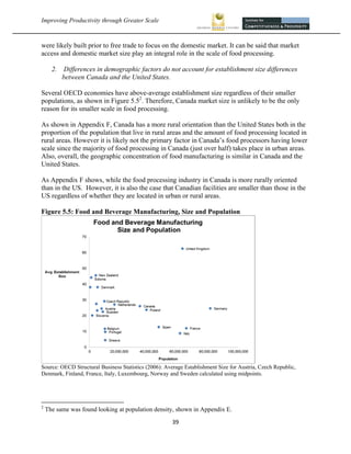 Improving Productivity through Greater Scale                                                                   



were likely built prior to free trade to focus on the domestic market. It can be said that market
access and domestic market size play an integral role in the scale of food processing.

    2. Differences in demographic factors do not account for establishment size differences
       between Canada and the United States.

Several OECD economies have above-average establishment size regardless of their smaller
populations, as shown in Figure 5.52. Therefore, Canada market size is unlikely to be the only
reason for its smaller scale in food processing.

As shown in Appendix F, Canada has a more rural orientation than the United States both in the
proportion of the population that live in rural areas and the amount of food processing located in
rural areas. However it is likely not the primary factor in Canada’s food processors having lower
scale since the majority of food processing in Canada (just over half) takes place in urban areas.
Also, overall, the geographic concentration of food manufacturing is similar in Canada and the
United States.

As Appendix F shows, while the food processing industry in Canada is more rurally oriented
than in the US. However, it is also the case that Canadian facilities are smaller than those in the
US regardless of whether they are located in urban or rural areas.

Figure 5.5: Food and Beverage Manufacturing, Size and Population




Source: OECD Structural Business Statistics (2006): Average Establishment Size for Austria, Czech Republic,
Denmark, Finland, France, Italy, Luxembourg, Norway and Sweden calculated using midpoints.



                                                            
2
   The same was found looking at population density, shown in Appendix E.

                                                       39 
 
 