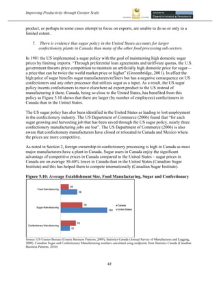 Improving Productivity through Greater Scale                                                                                 



product, or perhaps in some cases attempt to focus on exports, are unable to do so or only to a
limited extent.

    7.    There is evidence that sugar policy in the United States accounts for larger
         confectionery plants in Canada than many of the other food processing sub-sectors.

In 1981 the US implemented a sugar policy with the goal of maintaining high domestic sugar
prices by limiting imports. “Through preferential loan agreements and tariff-rate quotas, the U.S.
government thwarts price competition to maintain an artificially high domestic price for sugar—
a price that can be twice the world market price or higher” (Groombridge, 2001). In effect the
high price of sugar benefits sugar manufacturers/refiners but has a negative consequence on US
confectioners and any other processor that utilizes sugar as a input. As a result, the US sugar
policy incents confectioners to move elsewhere ad export product to the US instead of
manufacturing it there. Canada, being so close to the United States, has benefited from this
policy as Figure 5.10 shows that there are larger (by number of employees) confectioners in
Canada than in the United States.

The US sugar policy has also been identified in the United States as leading to lost employment
in the confectionery industry. The US Department of Commerce (2006) found that “for each
sugar growing and harvesting job that has been saved through the US sugar policy, nearly three
confectionery manufacturing jobs are lost”. The US Department of Commerce (2006) is also
aware that confectionery manufacturers have closed or relocated to Canada and Mexico where
the prices are more competitive.

As noted in Section 2, foreign ownership in confectionery processing is high in Canada as most
major manufacturers have a plant in Canada. Sugar users in Canada enjoy the significant
advantage of competitive prices in Canada compared to the United States – sugar prices in
Canada are on average 30-40% lower in Canada than in the United States (Canadian Sugar
Institute) and this has helped them to compete internationally (Canadian Sugar Institute).

Figure 5.10: Average Establishment Size, Food Manufacturing, Sugar and Confectionary




Source: US Census Bureau (County Business Patterns, 2009), Statistics Canada (Annual Survey of Manufactures and Logging,
2009). Canadian Sugar and Confectionery Manufacturing numbers calculated using midpoints from Statistics Canada (Canadian
Business Patterns, 2010)




                                                           47 
 
 