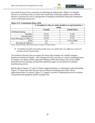 Improving Productivity through Greater Scale                                                         



necessarily because of any connection to technological sophistication. Rather it is included
because it is sometimes seen as a factor that would make technology adoption more difficult
because it increases the costs to management of changing work patterns during the introduction
of new technological processes.”

Figure 5.11: Unionization Rates, 2010
                             % of employees who are union members or represented by a
                                                      union
                                      Canada                     United States
All Manufacturing
                  Durables             25.2%                         11.0%
             Non-Durables              27.1%                         12.6%
Food, Beverage & Tobacco               34.2%                         17.5%
                     Food               n/a                       17.0% (2008)
      Beverage & Tobacco                n/a                            n/a
Source: Statistics Canada, Labour Force Survey; US Bureau of Labor Statistics


    10. Variability/strength of Canadian dollar does not explain firm size differences between
        Canada and the United States

The academic literature does not support the theory that exchange rate volatility hampers
business investment in Canada – and exchange rate risk is not seen as a major contributing factor
to Canada’s size deficit. Both Campa and Goldberg (1999) and Lafrance and Tessier (2000)
found that the real exchange rate had little significant impact on investment for Canadian
manufacturing sectors.

But the data in Figures 5.12 and 5.13 below suggest that there is a (somewhat weak) relationship.
Figure 5.12 shows that there has been less investment in buildings since 2003 with an
appreciating dollar. In contrast, Figure 5.13 suggests a positive relationship between investment
in machinery and equipment and the exchange rate.




                                                             50 
 
 