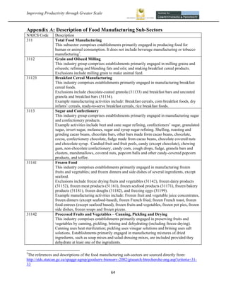Improving Productivity through Greater Scale                                                                   



Appendix A: Description of Food Manufacturing Sub-Sectors
NAICS Code       Description
311              Total Food Manufacturing
                 This subsector comprises establishments primarily engaged in producing food for
                 human or animal consumption. It does not include beverage manufacturing or tobacco
                 manufacturing7.
3112             Grain and Oilseed Milling
                 This industry group comprises establishments primarily engaged in milling grains and
                 oilseeds; refining and blending fats and oils; and making breakfast cereal products.
                 Exclusions include milling grain to make animal feed.
31123            Breakfast Cereal Manufacturing
                 This industry comprises establishments primarily engaged in manufacturing breakfast
                 cereal foods.
                 Exclusions include chocolate-coated granola (31133) and breakfast bars and uncoated
                 granola and breakfast bars (31134).
                 Example manufacturing activities include: Breakfast cereals, corn breakfast foods, dry
                 infants’ cereals, ready-to-serve breakfast cereals, rice breakfast foods.
3113             Sugar and Confectionery
                 This industry group comprises establishments primarily engaged in manufacturing sugar
                 and confectionery products.
                 Example activities include beet and cane sugar refining, confectioners’ sugar, granulated
                 sugar, invert sugar, molasses, sugar and syrup sugar refining. Shelling, roasting and
                 grinding cacao beans, chocolate bars, other bars made form cacao beans, chocolate,
                 cocoa, confectionery chocolate, fudge made from cacao beans, chocolate covered nuts
                 and chocolate syrup. Candied fruit and fruit peels, candy (except chocolate), chewing
                 gum, non-chocolate confectionery, candy corn, cough drops, fudge, granola bars and
                 clusters, marshmallows, covered nuts, popcorn balls and other candy-covered popcorn
                 products, and toffee.
31141            Frozen Food
                 This industry comprises establishments primarily engaged in manufacturing frozen
                 fruits and vegetables; and frozen dinners and side dishes of several ingredients, except
                 seafood.
                 Exclusions include freeze drying fruits and vegetables (31142), frozen dairy products
                 (31152), frozen meat products (31161), frozen seafood products (31171), frozen bakery
                 products (31181), frozen doughs (31182), and freezing eggs (31199).
                 Example manufacturing activities include: Frozen fruit and vegetable juice concentrates,
                 frozen dinners (except seafood-based), frozen French fried, frozen French toast, frozen
                 food entrees (except seafood based), frozen fruits and vegetables, frozen pot pies, frozen
                 side dishes, frozen soups and frozen pizzas.
31142            Processed Fruits and Vegetables – Canning, Pickling and Drying
                 This industry comprises establishments primarily engaged in preserving fruits and
                 vegetables by canning, pickling, brining and dehydrating (including freeze-drying).
                 Canning uses heat sterilization; pickling uses vinegar solutions and brining uses salt
                 solutions. Establishments primarily engaged in manufacturing mixtures of dried
                 ingredients, such as soup mixes and salad dressing mixes, are included provided they
                 dehydrate at least one of the ingredients.
                                                            
7
 The references and descriptions of the food manufacturing sub-sectors are sourced directly from:
http://stds.statcan.gc.ca/spaggr-agrsp/goodserv-bienserv-2002/gtsearch-btrecherche-eng.asp?criteria=31-
33

                                                   64 
 
 