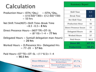 Productivity and Direct Efficiency | PPTX