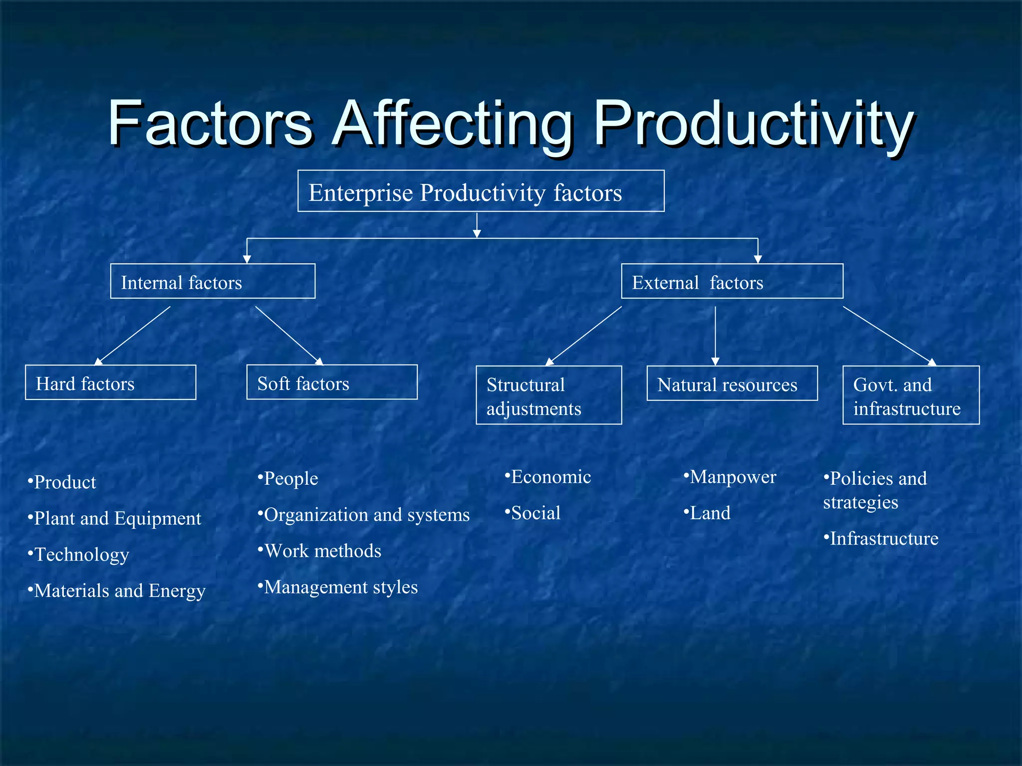 Productivity | PPT