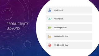 PRODUCTIVITY
LESSONS
Awareness
Will Power
Building Rituals
Reducing friction
55-10-55-30 Rule
 