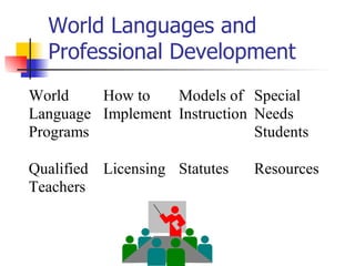 World Languages and Professional Development 