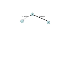 2 1 3 10 veh/min 20 veh/min 