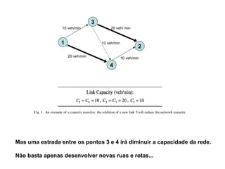 Mas uma estrada entre os pontos 3 e 4 irá diminuir a capacidade da rede. Não basta apenas desenvolver novas ruas e rotas... 2 1 4 3 10 veh/min 10 veh/min 20 veh/ min 20 veh/min 10 veh/min 