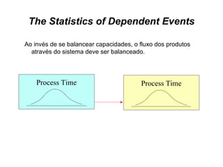 The Statistics of Dependent Events Ao invés de se balancear capacidades, o fluxo dos produtos através do sistema deve ser balanceado.  