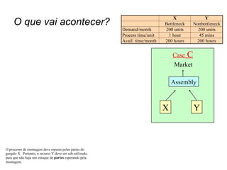 O que vai acontecer? X Y Assembly Market Case  C 