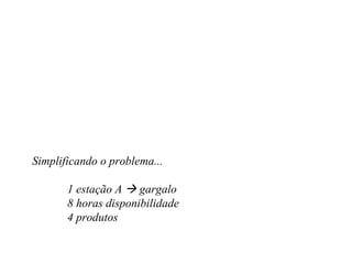 Simplificando o problema... 1 estação A    gargalo 8 horas disponibilidade 4 produtos 