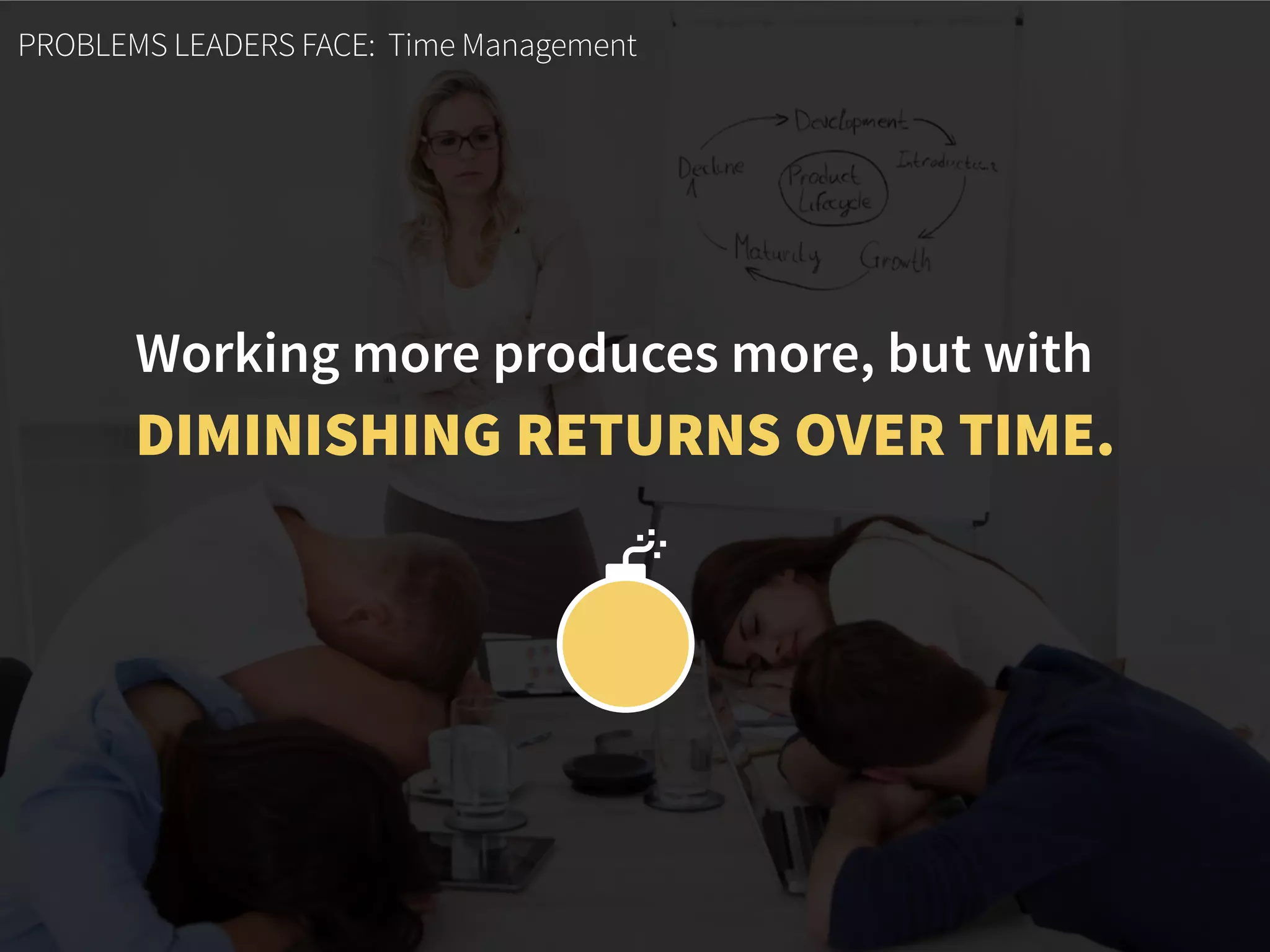 PROBLEMS LEADERS FACE: Time Management
Working more produces more, but with  
DIMINISHING RETURNS OVER TIME.
 