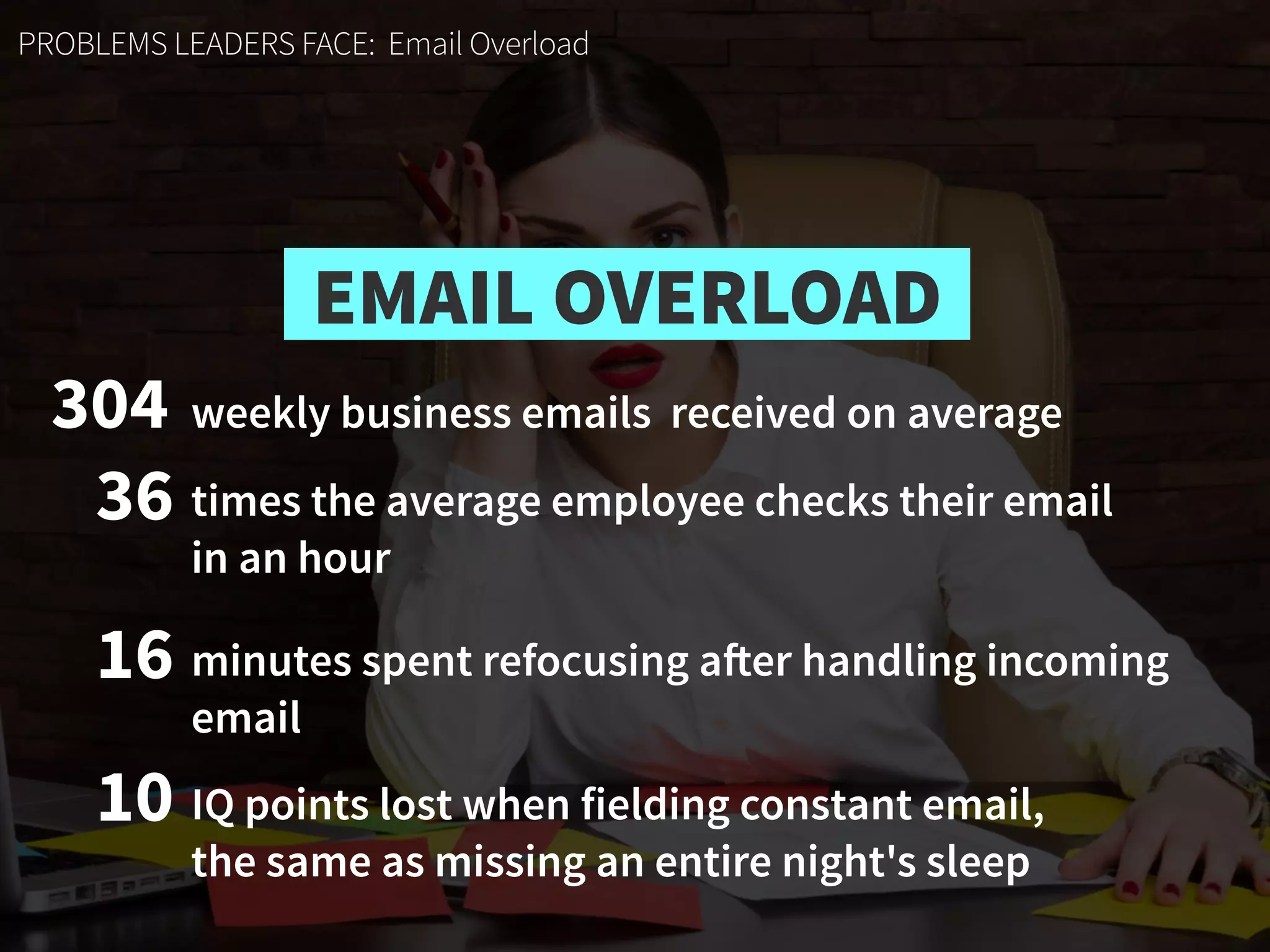 304 weekly business emails received on average
10 IQ points lost when fielding constant email, 
the same as missing an entire night's sleep
16 minutes spent refocusing after handling incoming  
email
36
PROBLEMS LEADERS FACE: Email Overload
EMAIL OVERLOAD
times the average employee checks their email  
in an hour
 