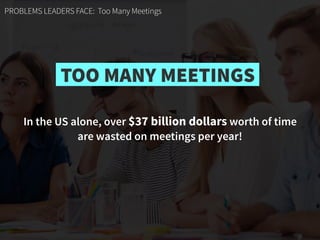 In the US alone, over $37 billion dollars worth of time  
are wasted on meetings per year!
PROBLEMS LEADERS FACE: Too Many Meetings
TOO MANY MEETINGS
 