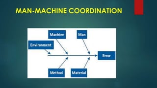 MAN-MACHINE COORDINATION
 