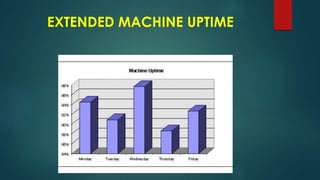 EXTENDED MACHINE UPTIME
 