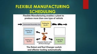 FLEXIBLE MANUFACTURING
SCHEDULING
 