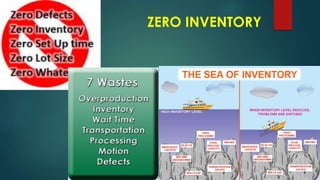ZERO INVENTORY
 
