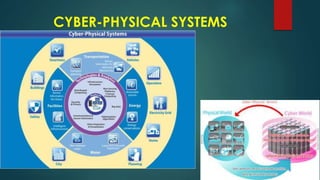 CYBER-PHYSICAL SYSTEMS
 