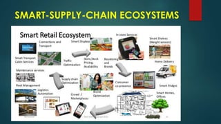 SMART-SUPPLY-CHAIN ECOSYSTEMS
 