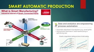 SMART AUTOMATIC PRODUCTION
 