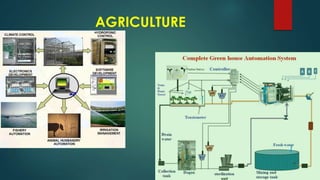 AGRICULTURE
 