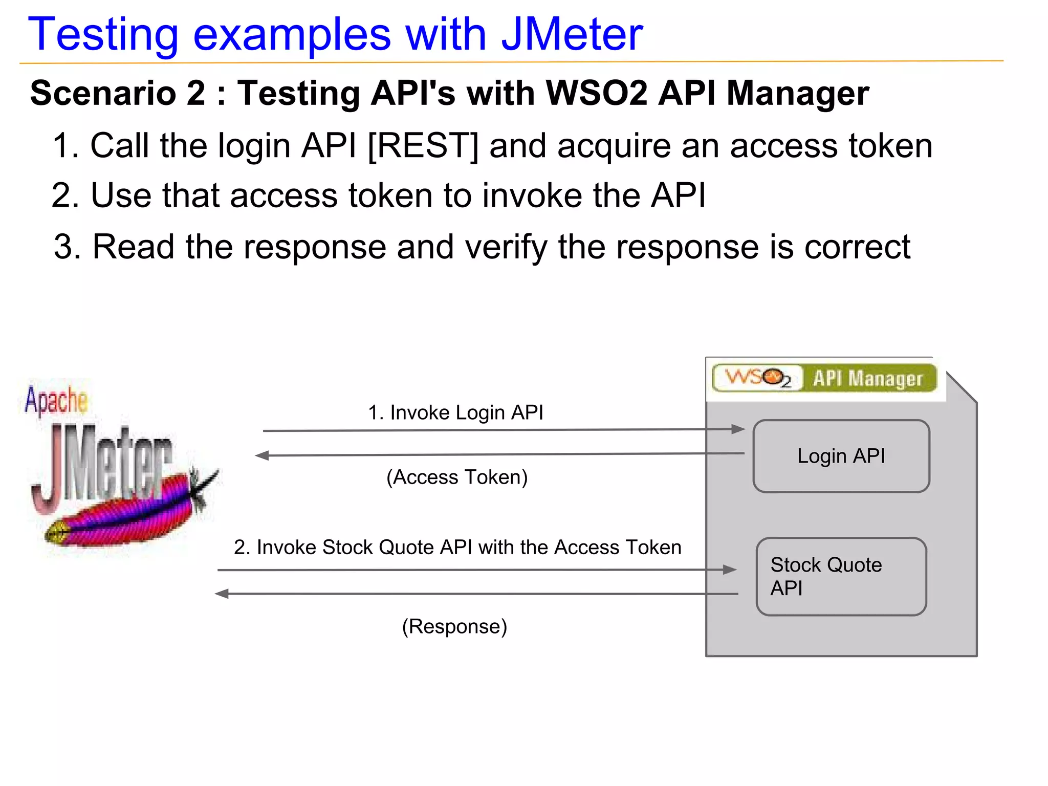 Testing examples with JMeter
Scenario 2 : Testing API's with WSO2 API Manager
 1. Call the login API [REST] and acquire an access token
 2. Use that access token to invoke the API
 3. Read the response and verify the response is correct



                         1. Invoke Login API

                                                                Login API
                           (Access Token)


            2. Invoke Stock Quote API with the Access Token
                                                              Stock Quote
                                                              API
                             (Response)
 