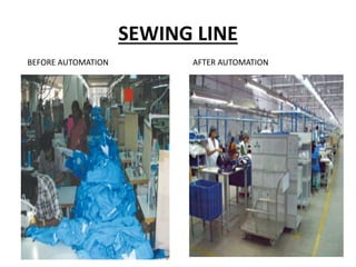 SEWING LINE
BEFORE AUTOMATION AFTER AUTOMATION
 