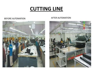 CUTTING LINE
BEFORE AUTOMATION AFTER AUTOMATION
 