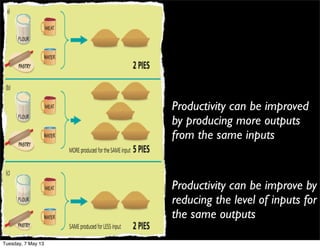 Productivity and competition | PDF