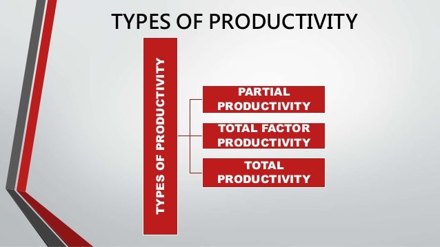 Productivity and operation management Slide 12