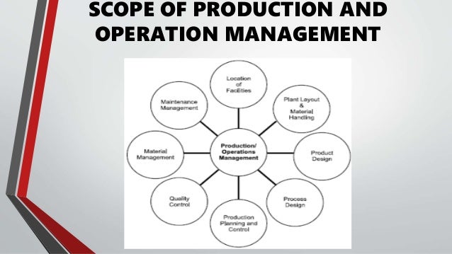 Productivity and operation management Slide 6