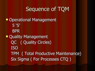 Sequence of TQM Operational Management 5 ‘S’ BPR Quality Management QC  ( Quality Circles) ISO TPM  ( Total Productive Maintenance) Six Sigma ( For Processes CTQ ) 