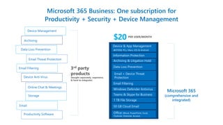 Productivity and Security with Microsoft 365 and the Modern Desktop | PDF