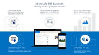 Productivity and Security with Microsoft 365 and the Modern Desktop | PDF