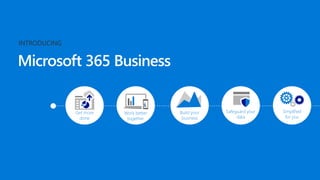 Productivity and Security with Microsoft 365 and the Modern Desktop | PDF