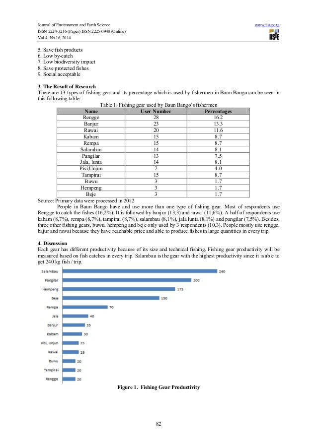 Productivity and selectivity of several traditional fishing gear