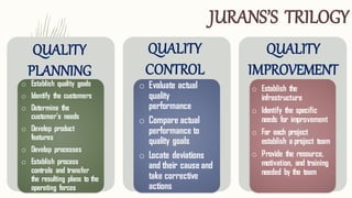 o Establish quality goals
o Identify the customers
o Determine the
customer’s needs
o Develop product
features
o Develop processes
o Establish process
controls and transfer
the resulting plans to the
operating forces
o Evaluate actual
quality
performance
o Compare actual
performance to
quality goals
o Locate deviations
and their cause and
take corrective
actions
o Establish the
infrastructure
o Identify the specific
needs for improvement
o For each project
establish a project team
o Provide the resource,
motivation, and training
needed by the team
QUALITY
PLANNING
QUALITY
IMPROVEMENT
QUALITY
CONTROL
JURANS’S TRILOGY
 