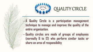 QUALITYCIRCLE
– A Quality Circle is a participation management
technique to manage and improve the quality of the
entire organization.
– Quality circles are made of groups of employees
(normally 6 to 12) who perform similar tasks or
share an area of responsibility
 
