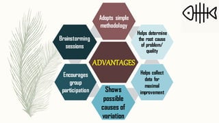 Adopts simple
methodology
Helps determine
the root cause
of problem/
quality
Helps collect
data for
maximal
improvementShows
possible
causes of
variation
Encourages
group
participation
Brainstorming
sessions
ADVANTAGES
 