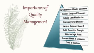 Importanceof
Quality
Management
 