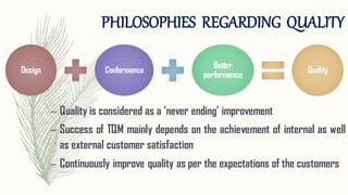 PHILOSOPHIES REGARDING QUALITY
– Quality is considered as a ‘never ending’ improvement
– Success of TQM mainly depends on the achievement of internal as well
as external customer satisfaction
– Continuously improve quality as per the expectations of the customers
Design Conformance
Better
performance
Quality
 