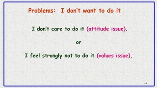 Problems: I don’t want to do it
1414
I don’t care to do it (attitude issue).
or
I feel strongly not to do it (values issue...