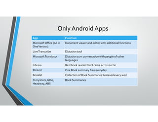 Only Android Apps
App Function
MicrosoftOffice (All in
OneVersion)
Document viewer and editor with additional functions
LiveTranscribe Dictation tool
MicrosoftTranslator Dictation cum conversation with people of other
languageslanguages
Librera Best book reader that I came across so far
Blinkist One Book summary free everyday
Booklet Collection of Book Summaries Released every wed
Storyshots,GIGL,
Headway,ABS
Book Summaries
 