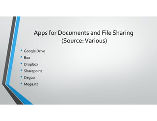 Apps for Documents and File Sharing
(Source:Various)
• Google Drive
• Box
•• Dropbox
• Sharepoint
• Degoo
• Mega.nz
 